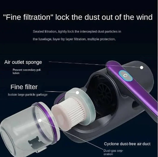 Smart Anti-Dust & Mite Cleaner (Heavy Duty)